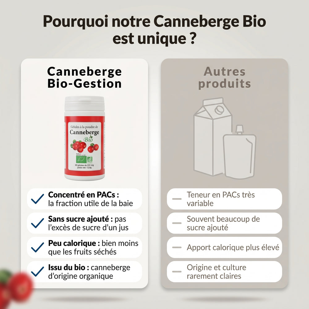 Canneberge Bio-Gestion comparée à d’autres produits : infographie