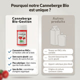 Canneberge Bio-Gestion comparée à d’autres produits : infographie