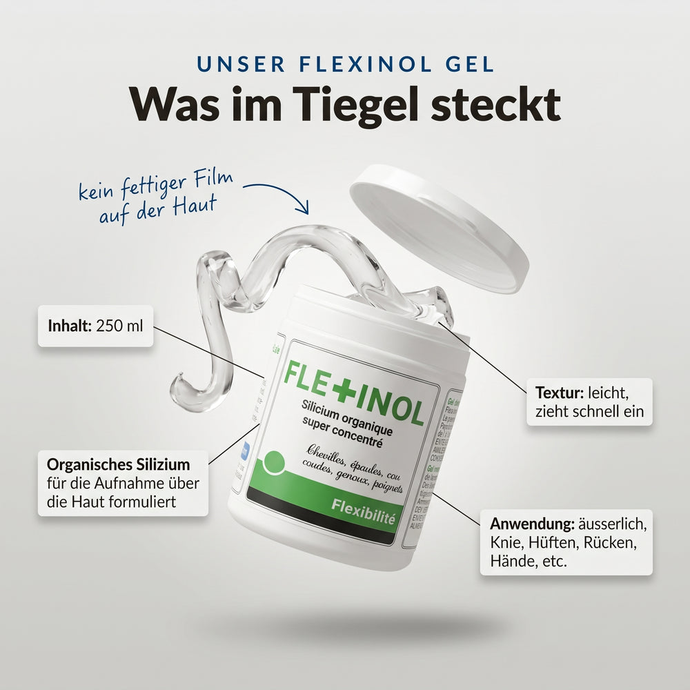 Flexinol Gel: Infografik zum Inhalt des Tiegels