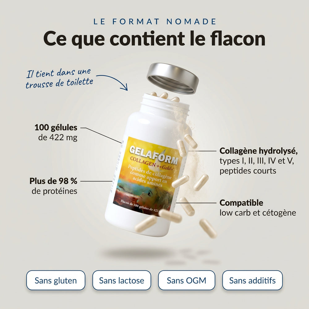 GELAFORM Collagen+ en gélules : infographie sur le contenu du flacon