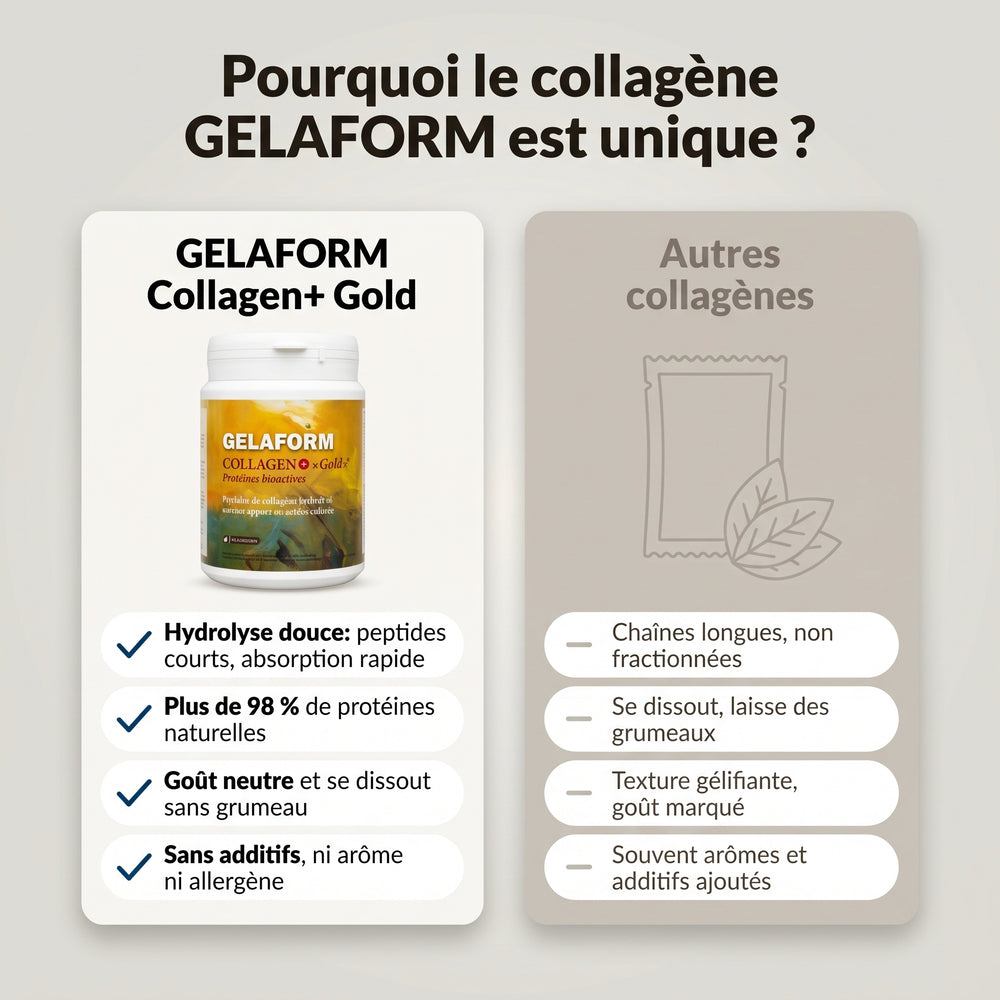 GELAFORM Collagen+ «Gold» comparé à d’autres collagènes : infographie