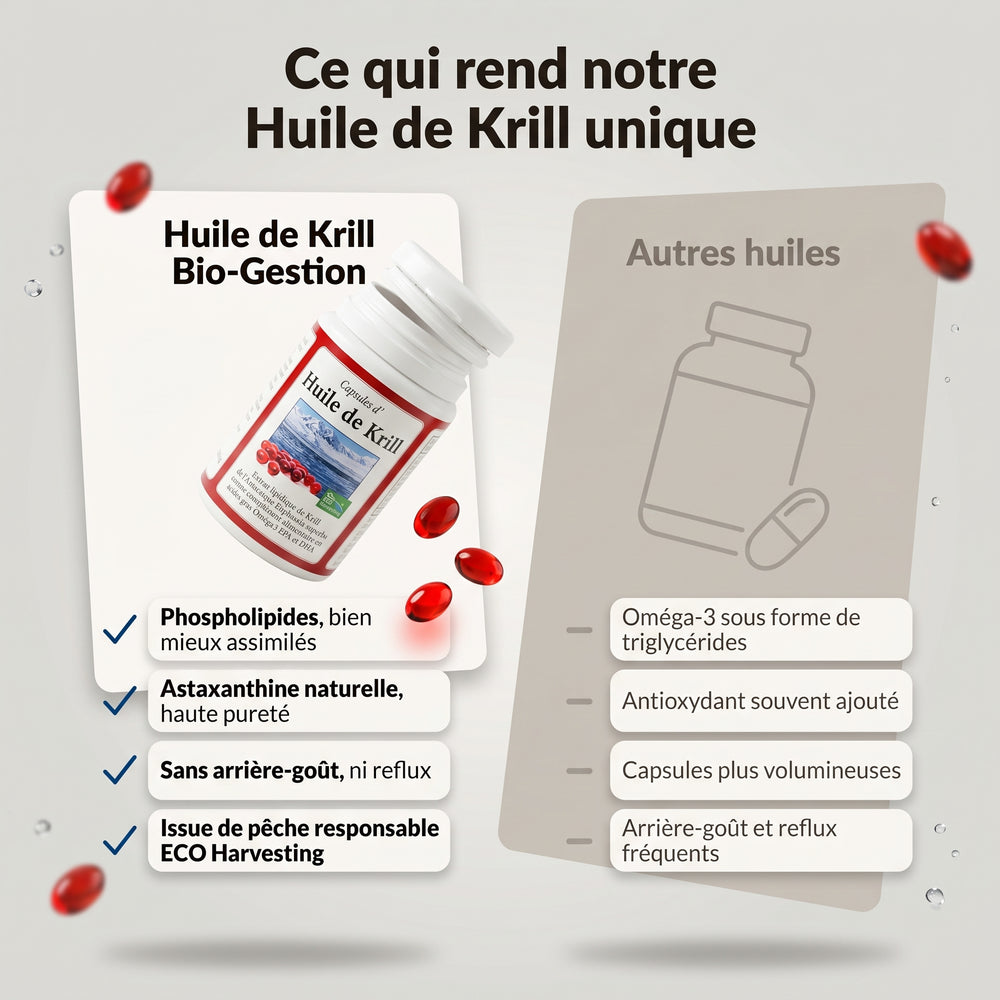 Huile de krill Bio-Gestion comparée à d’autres huiles : infographie