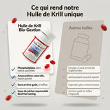 Huile de krill Bio-Gestion comparée à d’autres huiles : infographie