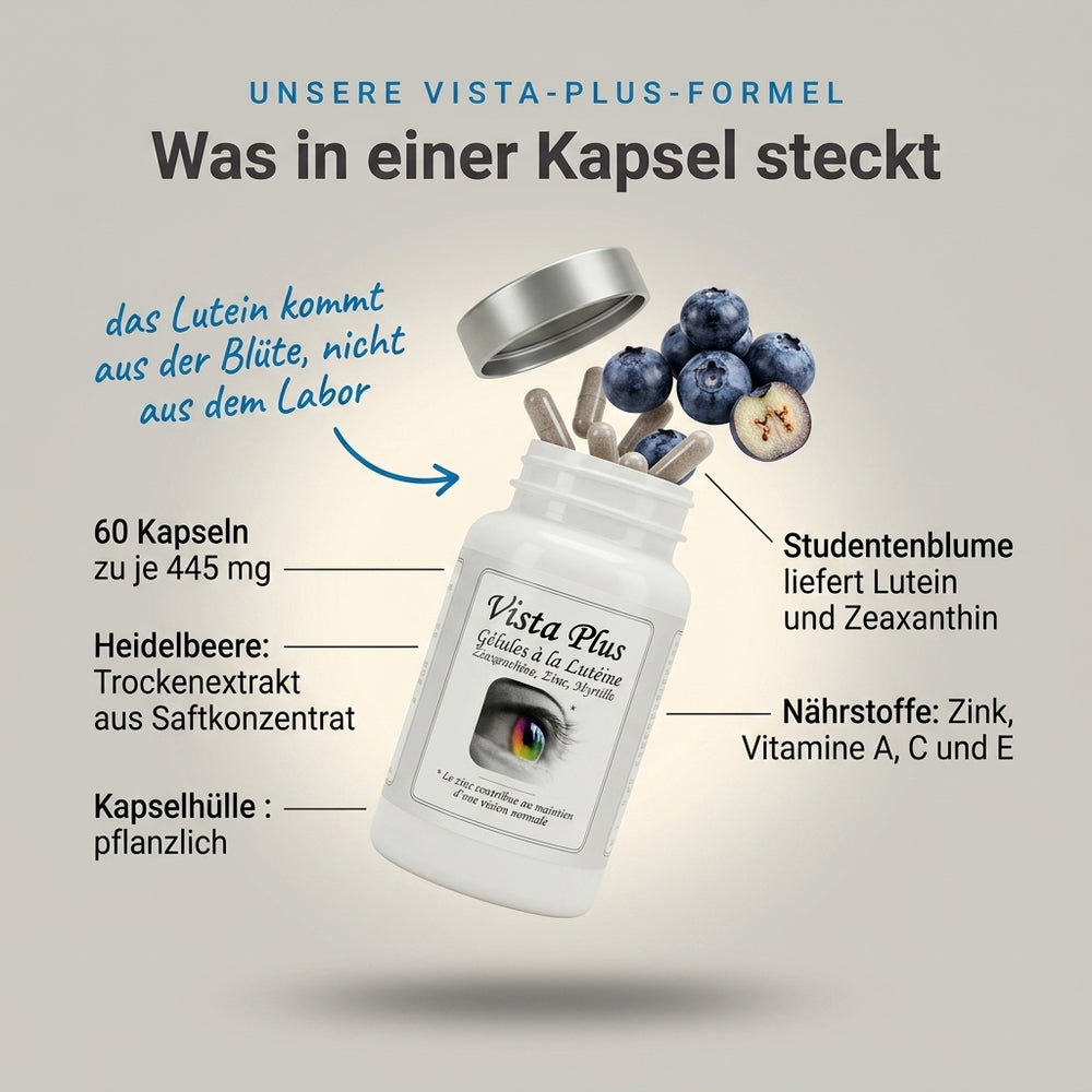 Vista Plus: Infografik zum Inhalt einer Kapsel